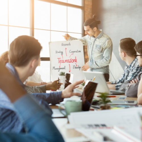 obiettivi e motivazione in azienda
